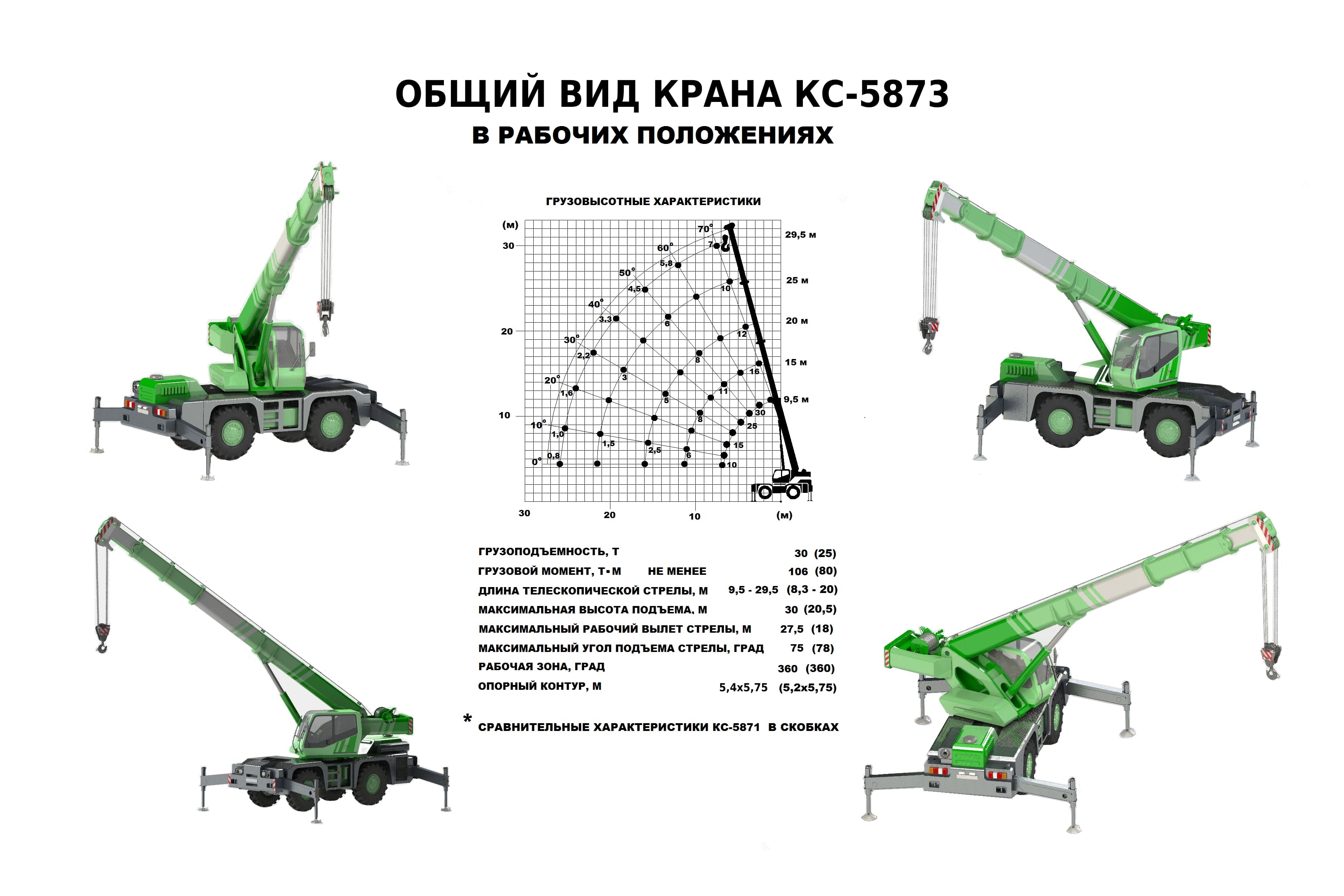 Стреловой самоходный кран на короткобазовом шасси КС-5873 Юргинец г/п 25  тонн