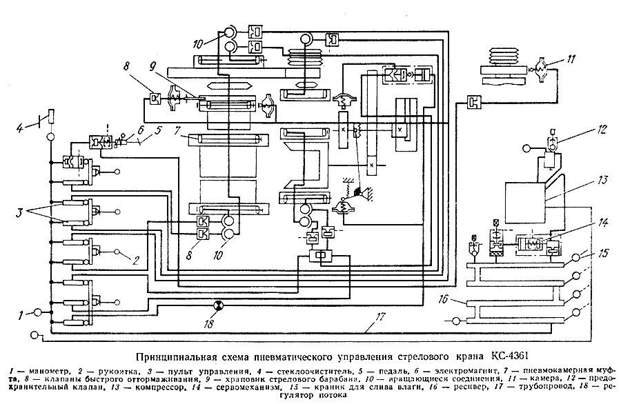 Принципиальная схема пневматического управления крана КС-4361А