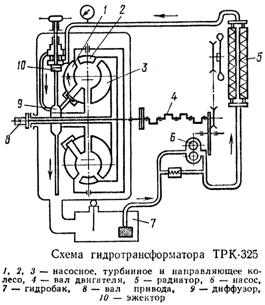 Схема гидротрансформатора ТРК-325 крана КС-4361А